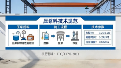 黄冈本地工厂讲解：说一遍公路压浆料和铁路压浆料的区别