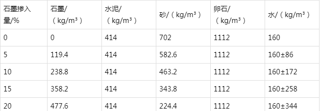 黄冈防静电水泥砂浆怎么做(附配比及施工方法)